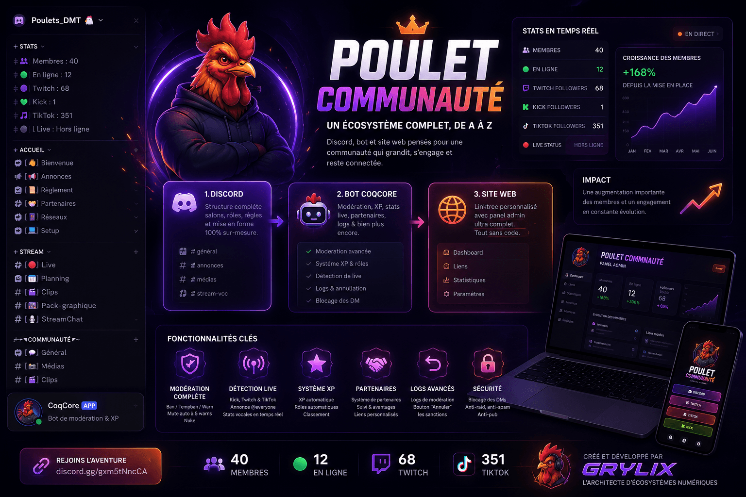 Aperçu du projet Poulet Communauté